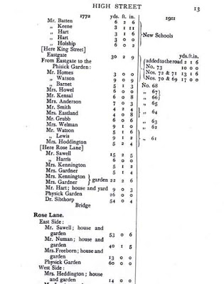 John Gwynn's Survey 1772